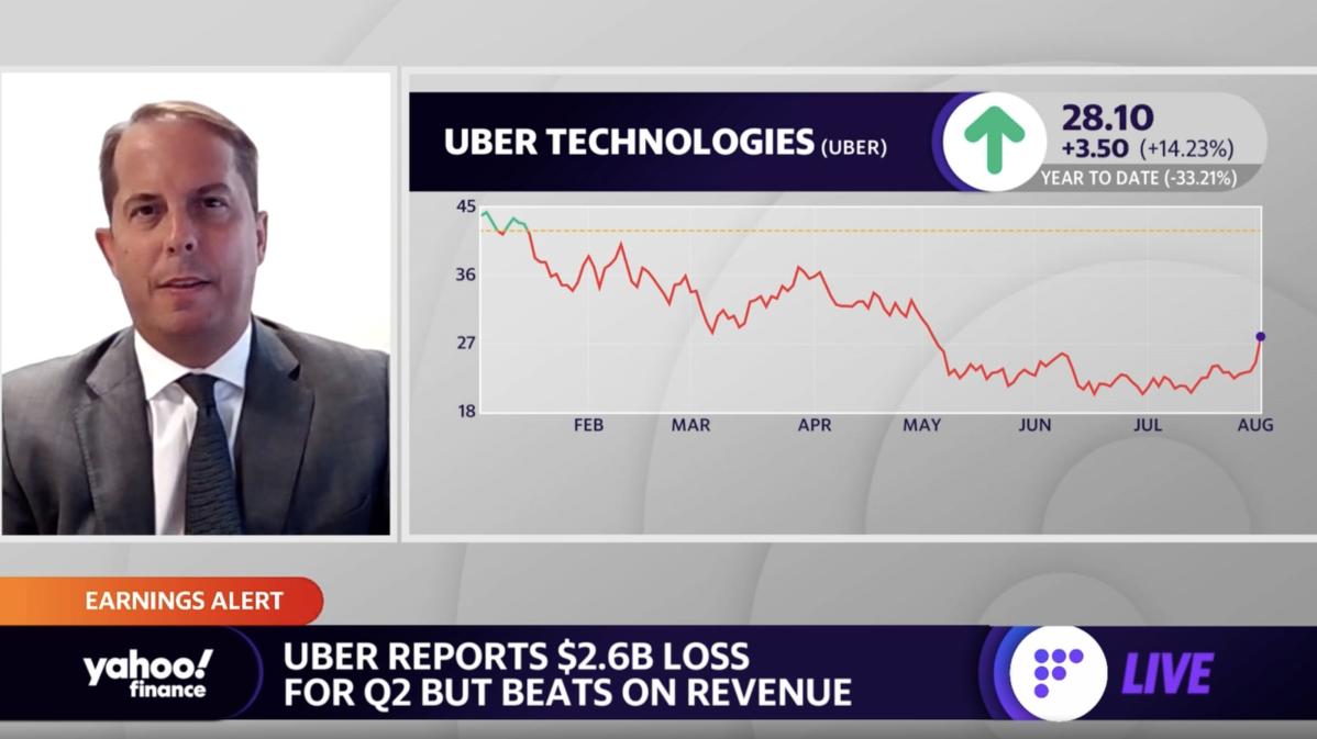 Uber Q2 earnings are the stock's ‘most convincing evidence yet’ Analyst