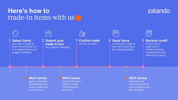 Here's how to trade-in items with Zalando Pre-owned