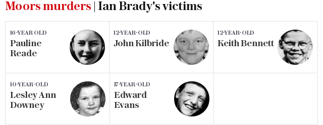 Ian Brady's victims