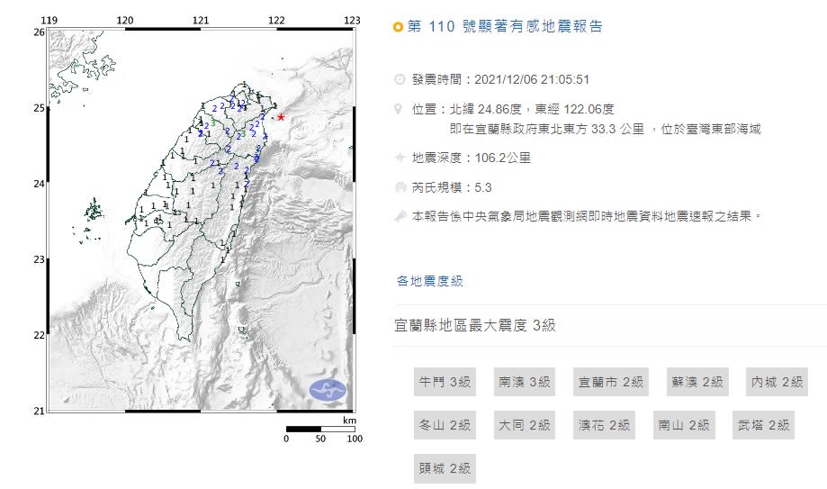 ▲這次震央位於宜蘭縣政府東北東方 33.3 公里，芮氏規模5.3的地震，最大震度為宜蘭南澳3級。（圖／中央氣象局）