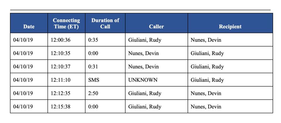 The House Intelligence Committee's impeachment report included call logs showing contacts between ranking GOP committee member Devin Nunes and President Donald Trump's personal attorney Rudy Giuliani. (Photo: House Permanent Select Committee On Intelligence and AT&T)