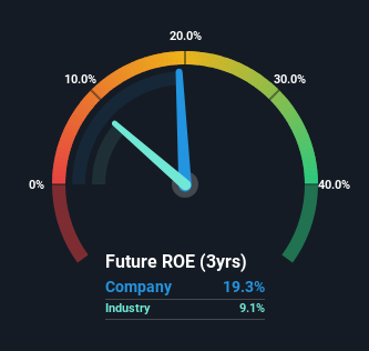 roe