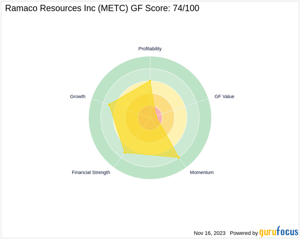 Yorktown Energy Partners XI, L.P. Reduces Stake in Ramaco Resources Inc