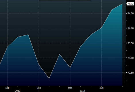 Natural Gas Production