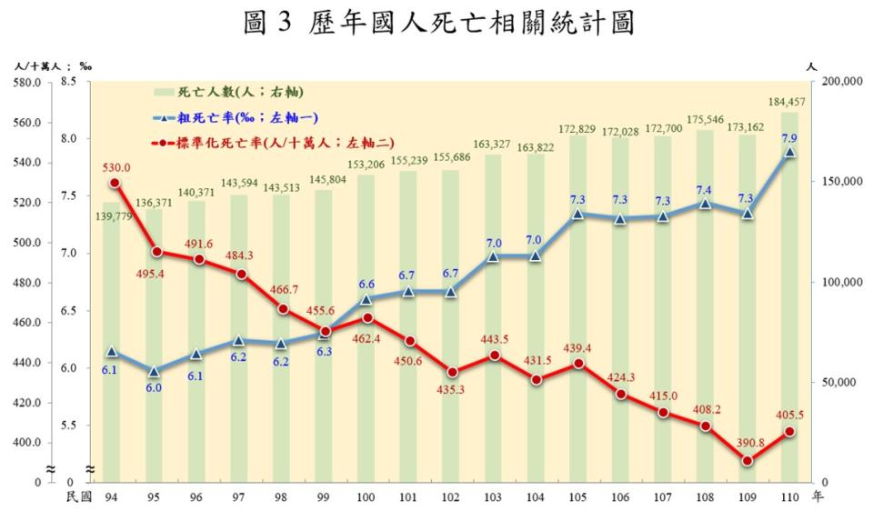 （內政部提供）