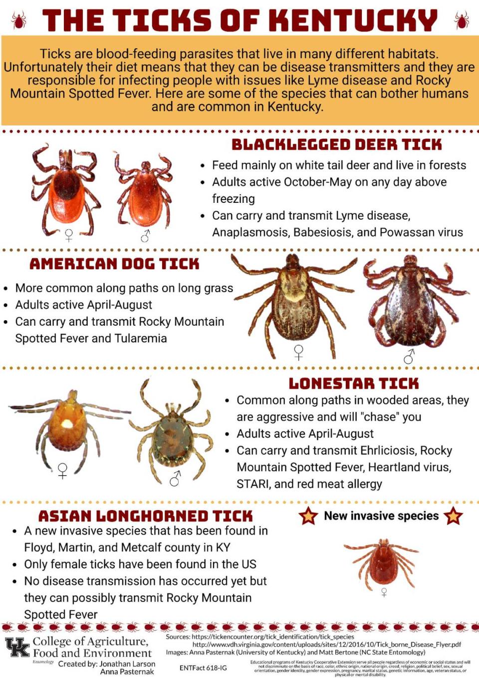 ‘Ticks of Kentucky,’ from the UK College of Agriculture.