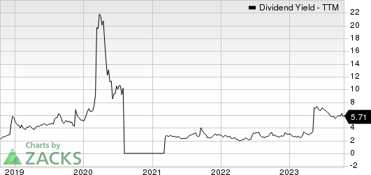 Berry Corporation Dividend Yield (TTM)