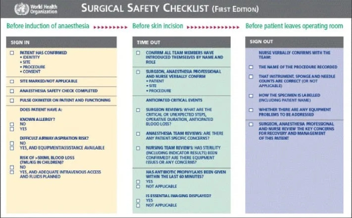 Surgical safety checklist from World Health Organization.