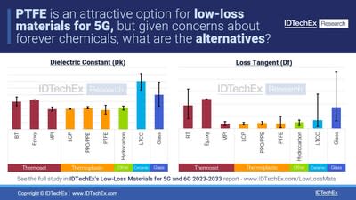 ePac Partners with Dow Chemicals and Leygatech to Provide 100