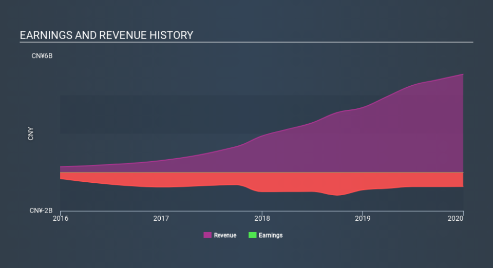 SEHK:1833 Income Statement March 30th 2020