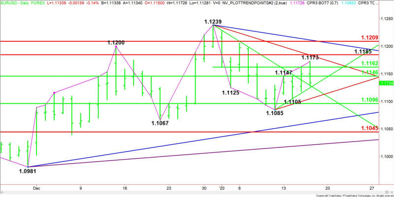 Daily EUR/USD