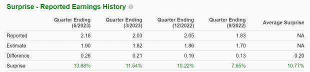 Zacks Investment Research