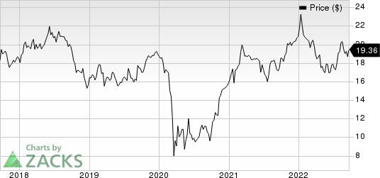 Horizon Bancorp IN Price