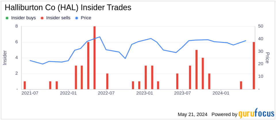 Insider Sale: SVP & Chief Accounting Officer Charles Geer Sells 3,000 Shares of Halliburton Co (HAL)