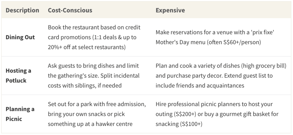 While hosting a potluck or planning a picnic are generally cheaper options than going out for dinner, they can easily become more expensive if you don't keep an eye out for extra costs