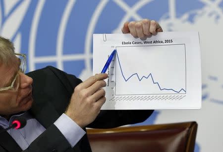 Bruce Aylward, Assistant Director-General for Emergencies at the World Health Organization shows a graph during a news conference on Ebola aside of the World Health Assembly at the United Nations in Geneva, Switzerland, May 26, 2015. REUTERS/Denis Balibouse - RTX1EKW6