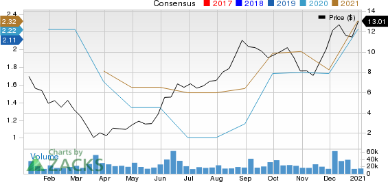 The Michaels Companies, Inc. (MIK)