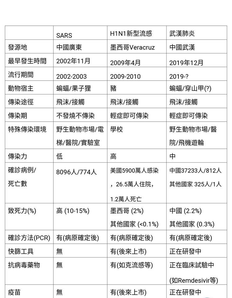 副總統陳建仁今天在臉書貼文認為說，因應這種「冠狀病毒流感化」的演變，應該要加強武漢肺炎防治藥物的研發與量產。