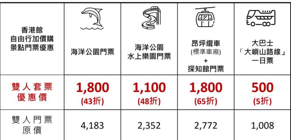 香港迪士尼樂園Pixar水花大街派對暑假登場，一系列深受歡迎的水花活動將再度回歸。圖／香港旅遊局提供