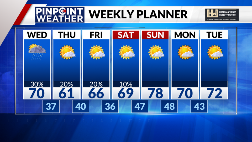 Pinpoint Weather 7-day forecast for Denver on May 1 