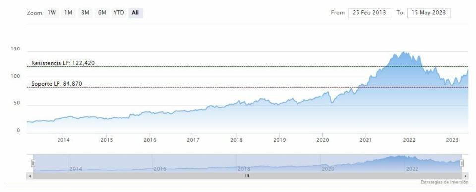 Alphabet sube en bolsa gracias a sus herramientas de IA