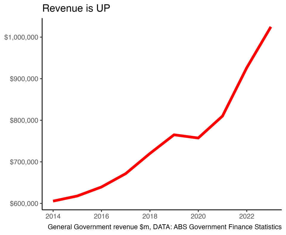 Tax revenue