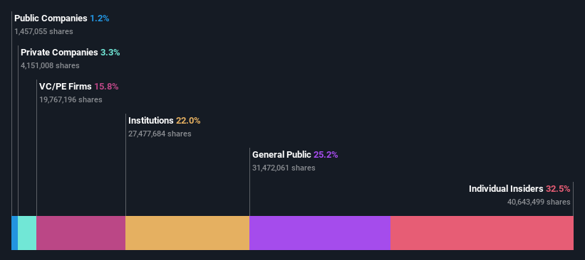 ownership-breakdown