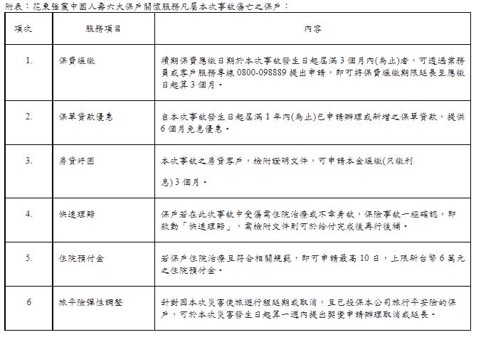 花東強震中國人壽六大保戶關懷服務。圖/中壽提供