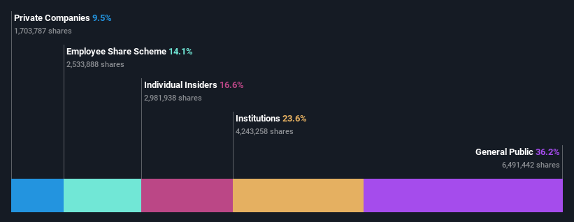 ownership-breakdown