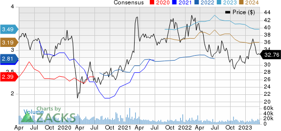 Fox Corporation Price and Consensus