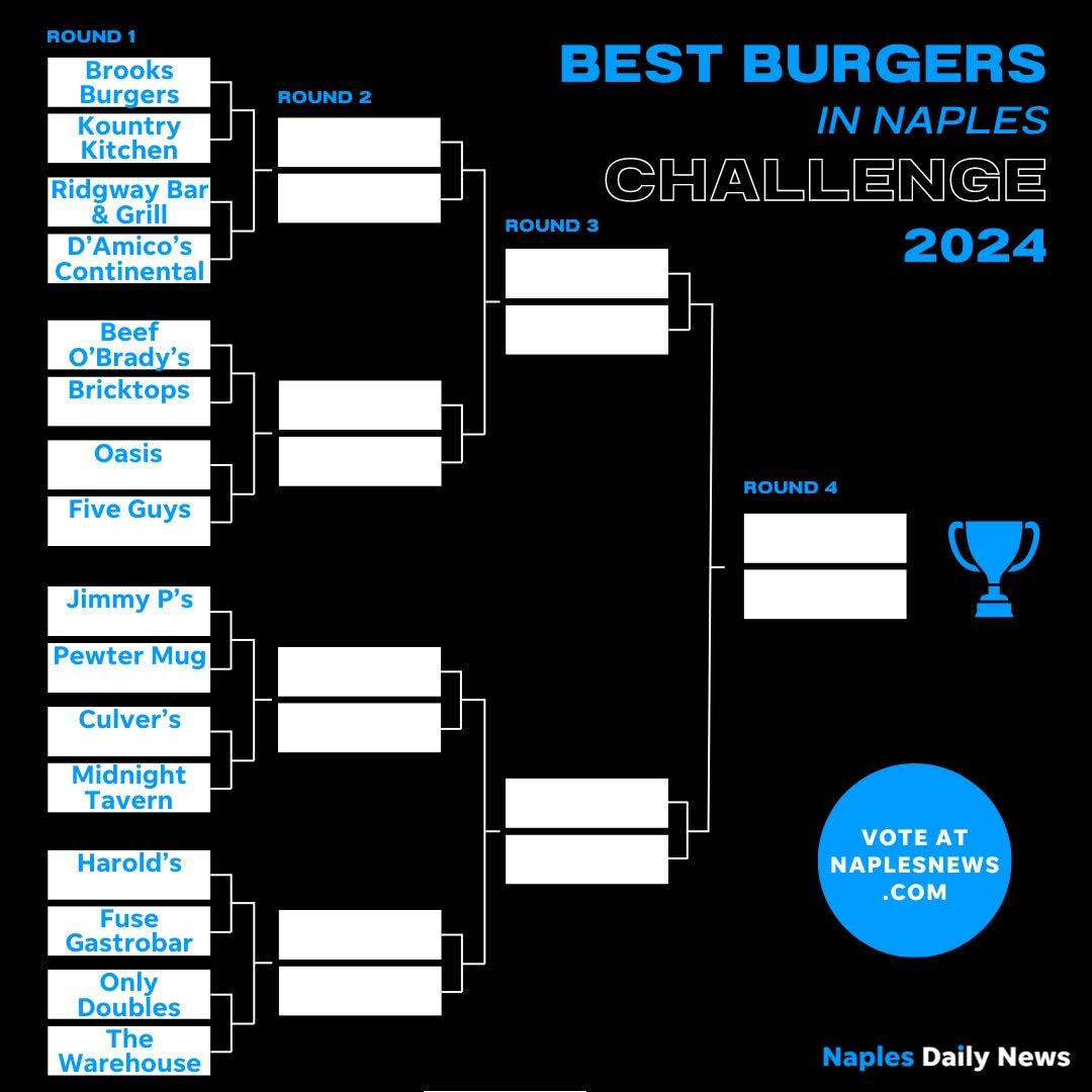 Round 1 Burger Ball madness.