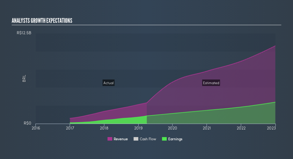 NYSE:PAGS Past and Future Earnings, July 15th 2019