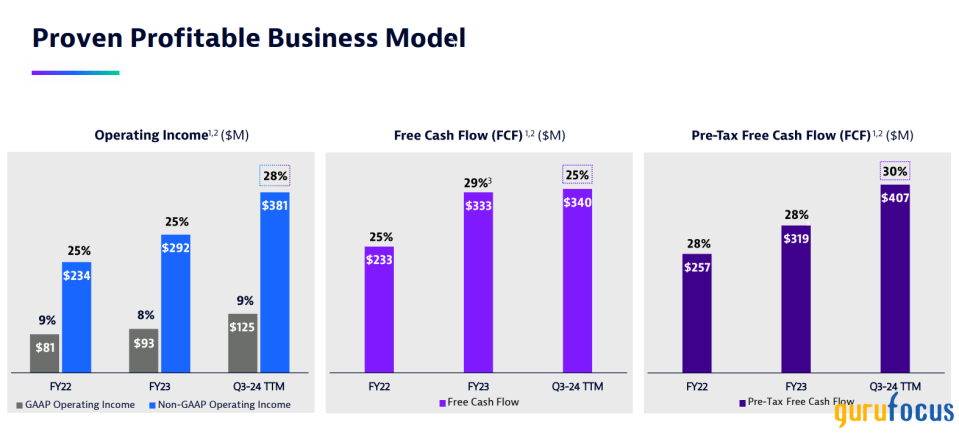 Dynatrace Looks Attractive Following Sell-Off as Revenue Growth Should Accelerate