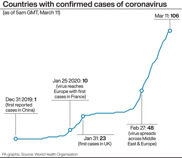 Countries with confirmed cases of coronavirus