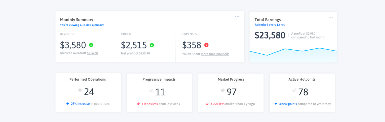 Dashboard design elements