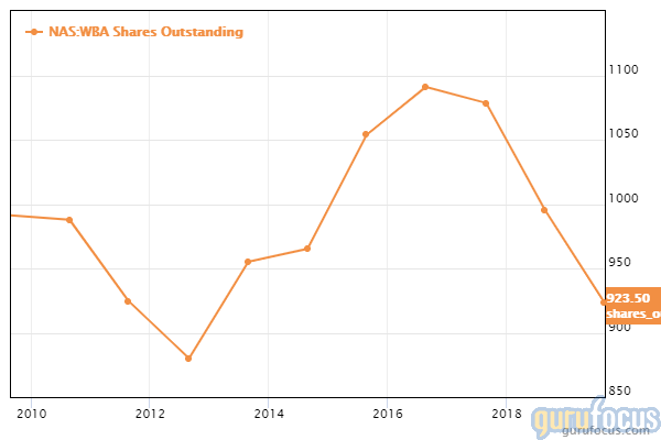 GuruFocus Walgreens Boots shares outstanding chart