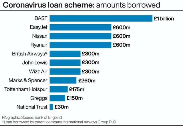 CITY Loans