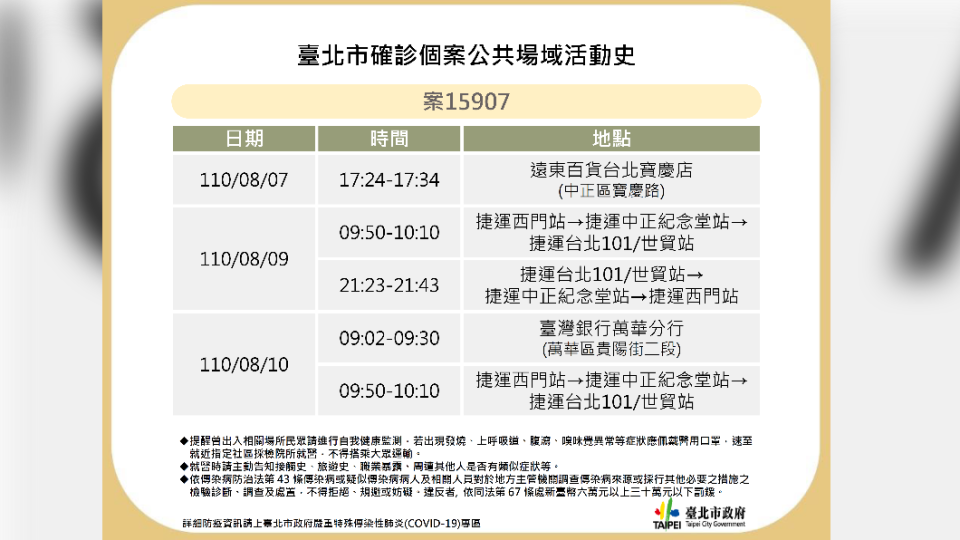 北市確診個案公共場域活動史-案15907。（圖／台北市政府） 