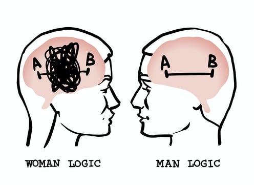 <span class="caption">There are still sexist views of women's brains.</span> <span class="attribution"><a class="link " href="https://www.shutterstock.com/image-vector/woman-man-logic-267747581" rel="nofollow noopener" target="_blank" data-ylk="slk:Dmitry Natashin/Shutterstock;elm:context_link;itc:0;sec:content-canvas">Dmitry Natashin/Shutterstock</a></span>