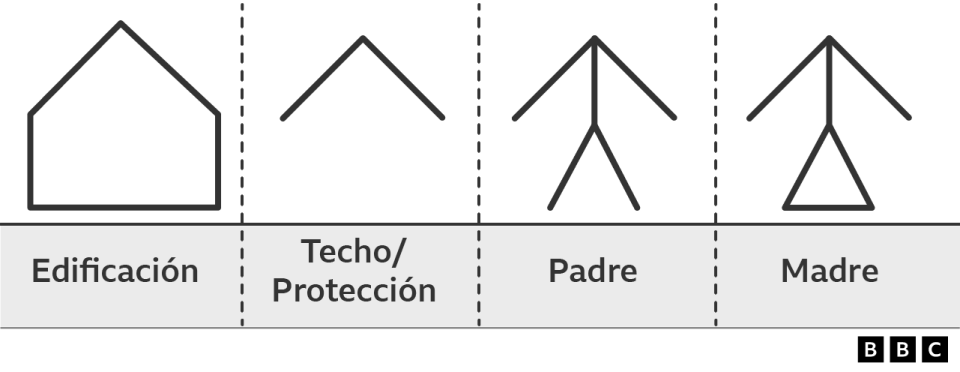 Ejemplos del sistema