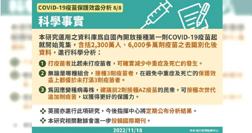 指揮中心今公布，新冠疫苗各廠牌保護效益分析。（圖／指揮中心提供）