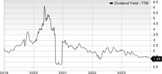 The Andersons, Inc. Dividend Yield (TTM)