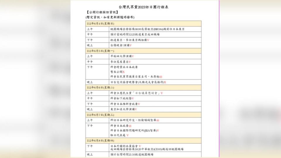 柯文哲訪日行程。（圖／民眾黨提供）