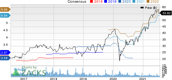 Jabil, Inc. Price and Consensus