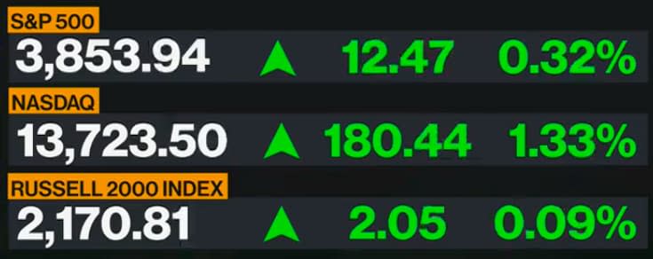 US market data - Bloomberg 