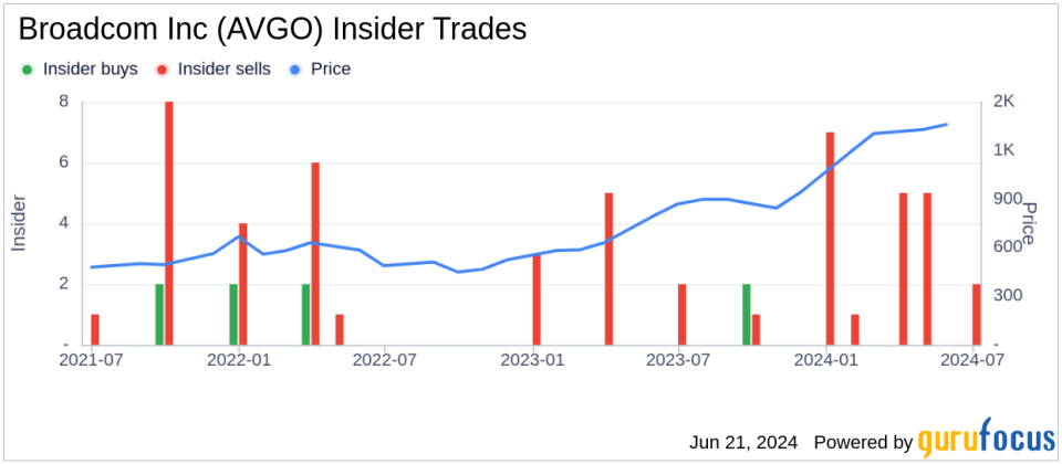 Insider Sale: Director Justine Page Sells Shares of Broadcom Inc (AVGO)