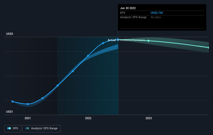 earnings-per-share-growth