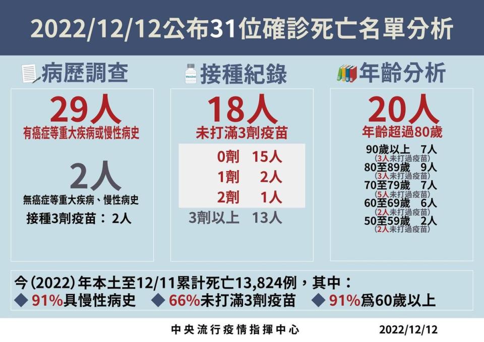 指揮中心說明最新疫情狀況。（指揮中心提供）