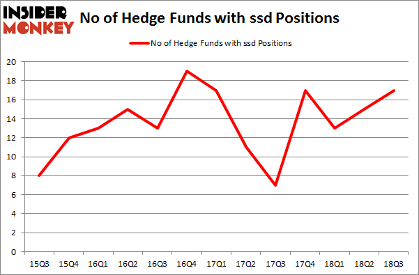 No of Hedge Funds with SSD Positions