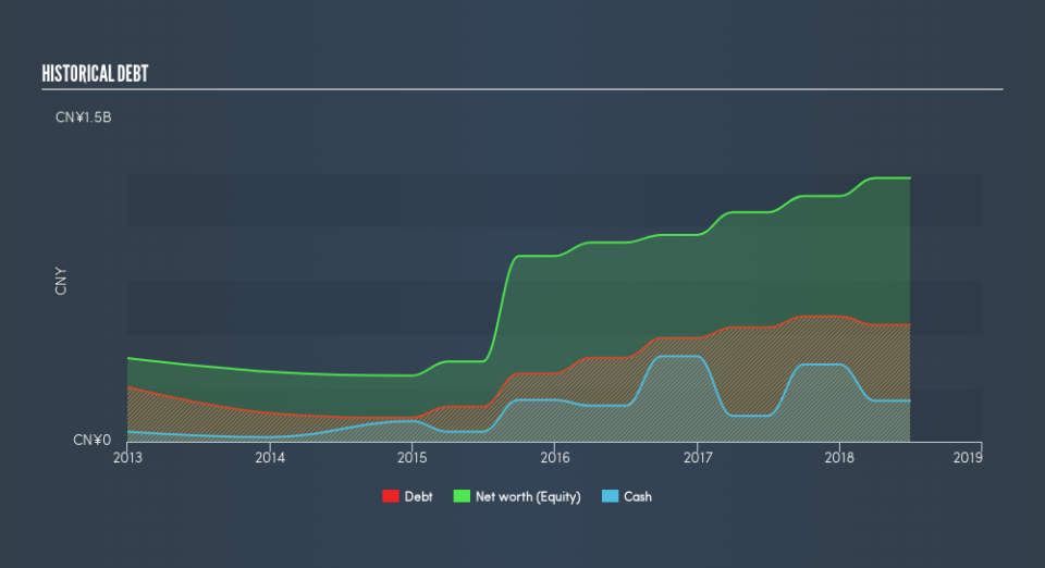 SEHK:1986 Historical Debt, February 23rd 2019